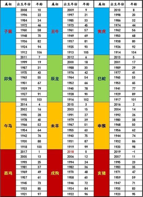 2024年是什麼生肖年